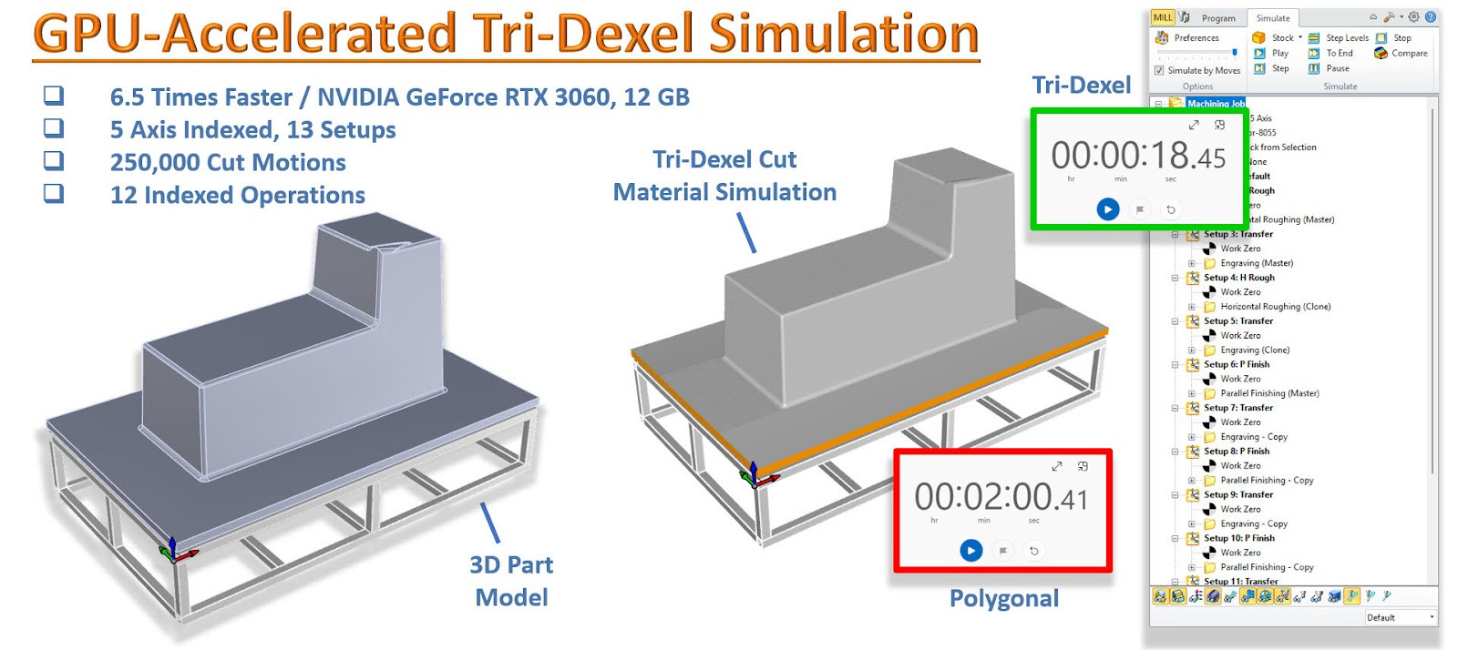 5軸インデックス加工のTri-Dexelシミュレーション比較(日本語版)
