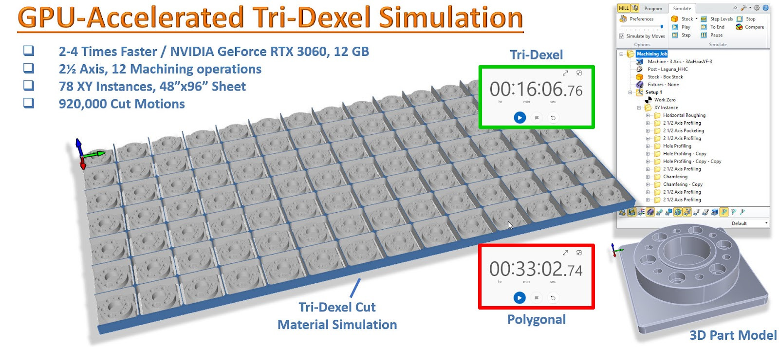 2軸加工のTri-Dexelシミュレーション比較(日本語版)