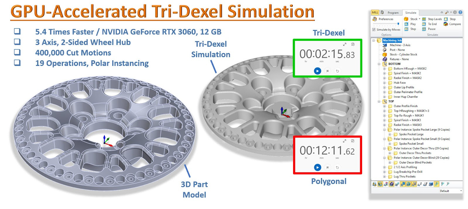 3軸両面加工のTri-Dexelシミュレーション比較(日本語版)